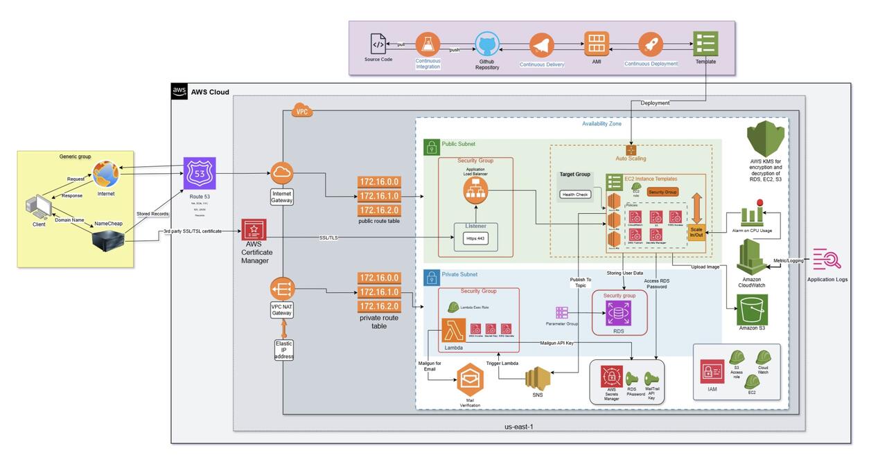 Scalable Cloud-Based Web Application on AWS preview